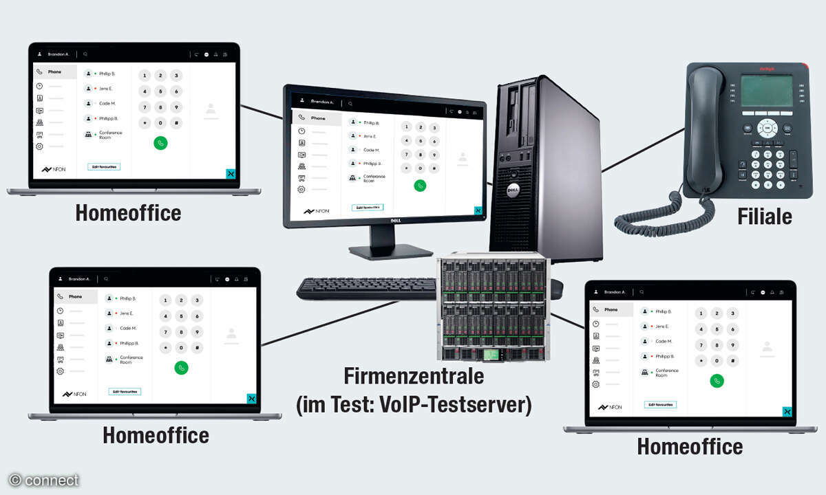 Festnetztest A/CH VoIP-Testcase-Bild